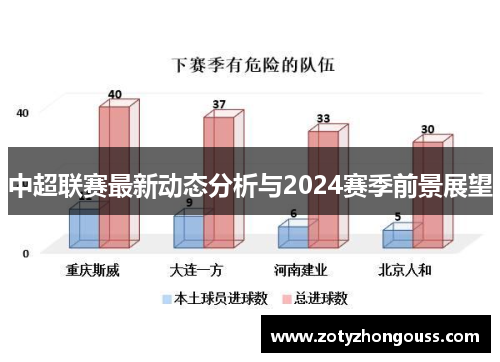 中超联赛最新动态分析与2024赛季前景展望